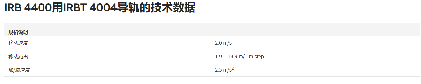 ABB机器人IRBT 4004导轨技术数据
