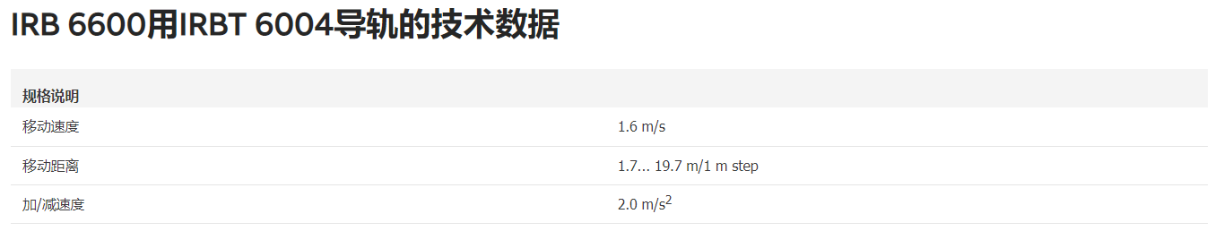 ABB机器人IRBT 6004导轨技术数据