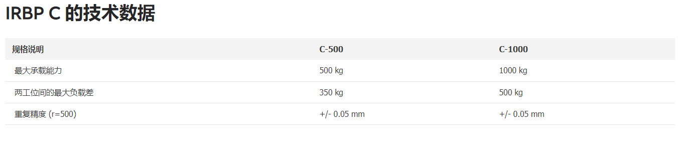 ABB机器人 IRBP C 技术数据