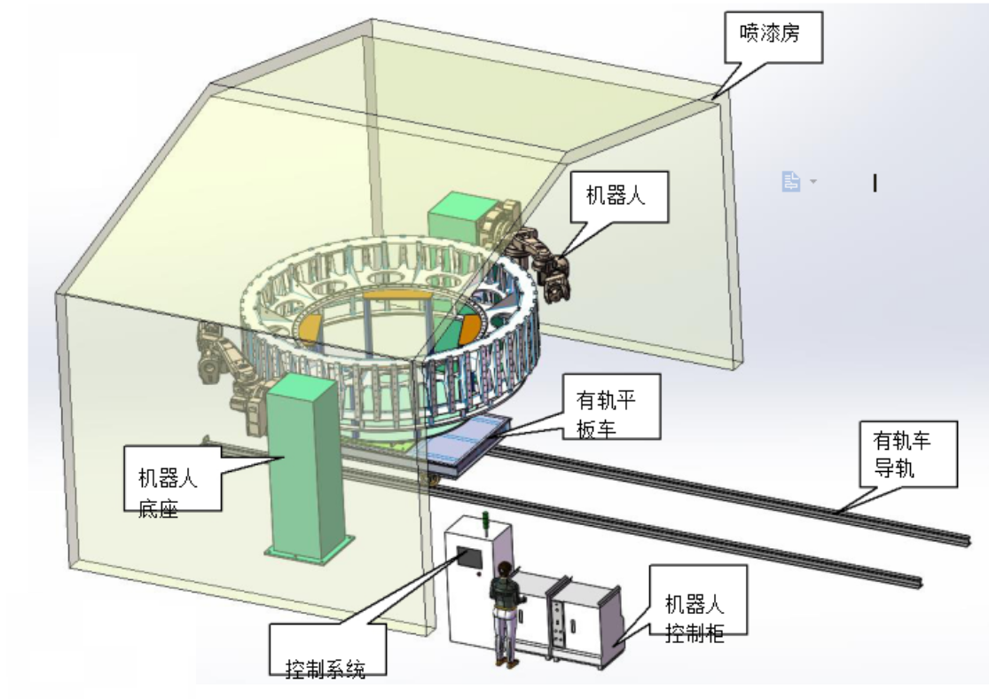 ABB喷涂机器人项目IRB 5500 ABB机器人喷涂
